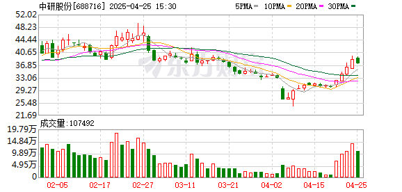 武汉配资网 中研股份：2025年一季度净利润566.02万元 同比增长6430.46%