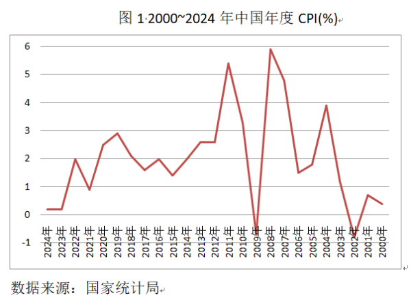 低息配资股票 中国该如何制订今年物价目标