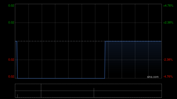首选配资炒股网 MI能源公布黄耀驱获委任为执行董事