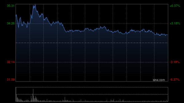 股票配资实盘交易 里昂：降比亚迪电子目标价至38.9港元 维持“跑赢大市”评级