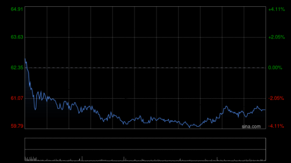 股票短线配资 瑞银：升药明康德目标价至82.5港元 评级“买入”